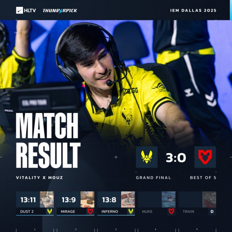🎮30连胜！Zywoo统治级表现 小蜜蜂横扫MOUZ勇夺IEM达拉斯冠军