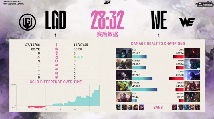 🎮Shaoye泽丽团战大放异彩 sasi约里克无情偷家贼 LGD扳平比分