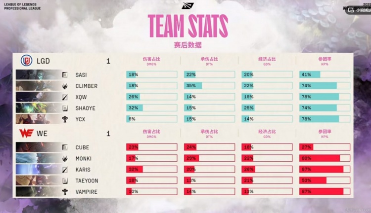 🎮Shaoye泽丽团战大放异彩 sasi约里克无情偷家贼 LGD扳平比分