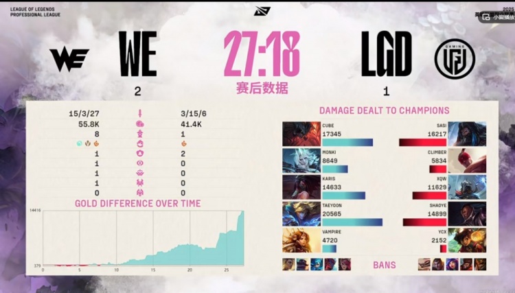 🎮Ycx米利欧毫无保护 Karis阿卡丽重演都市鬼故事 WE拿下赛点