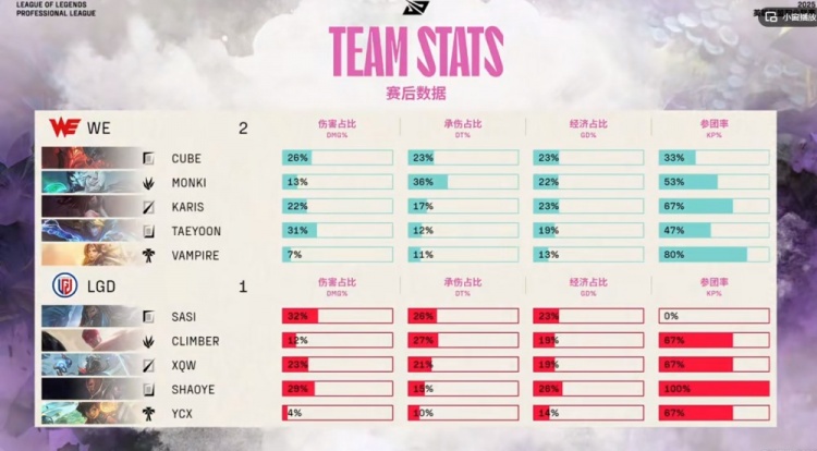 🎮Ycx米利欧毫无保护 Karis阿卡丽重演都市鬼故事 WE拿下赛点