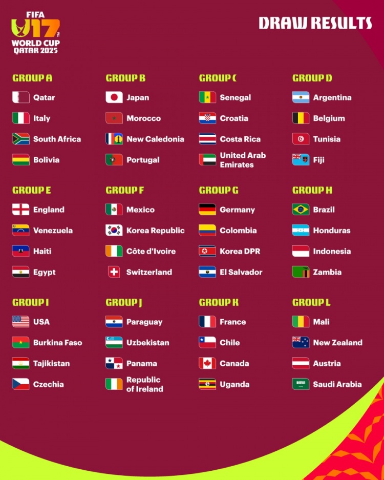 2025 FIFA U17世界杯彩票结果 12组 共有48支球队参加了比赛