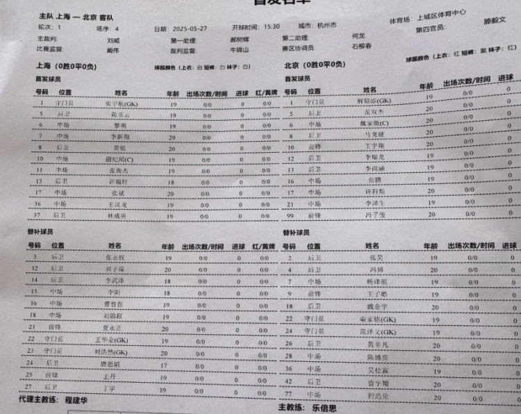 国家游戏U20资格冠军冠军上海vs北京：Kuai Jiwen Li Xinxiang Wang Hanlong 粉丝Shuangjie Start