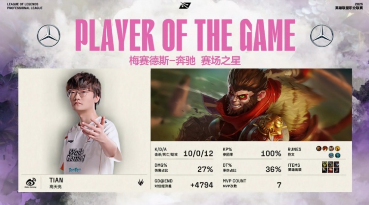 🎮介猴无敌！小天腾云驾雾棒打SeTab Xiaohu重拳出击 WBG拿赛点
