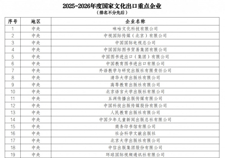 无腾讯？原神/明日方舟/永劫无间等入选年度国家文化出口重点项目
