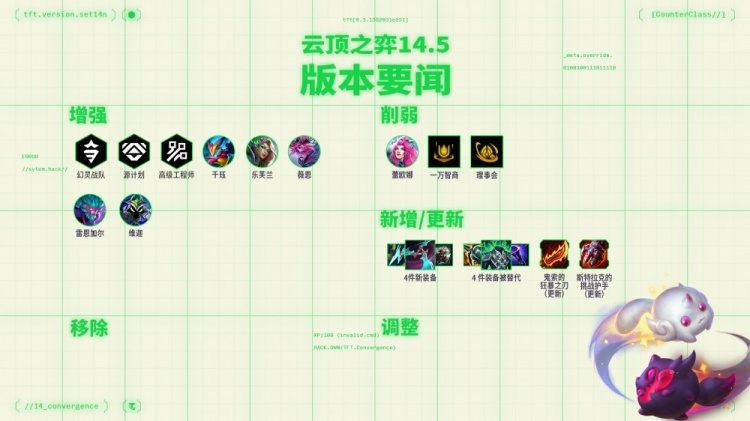 14.5云顶版本更新：新版羊刀上线，增强源计划、幻灵战队羁绊