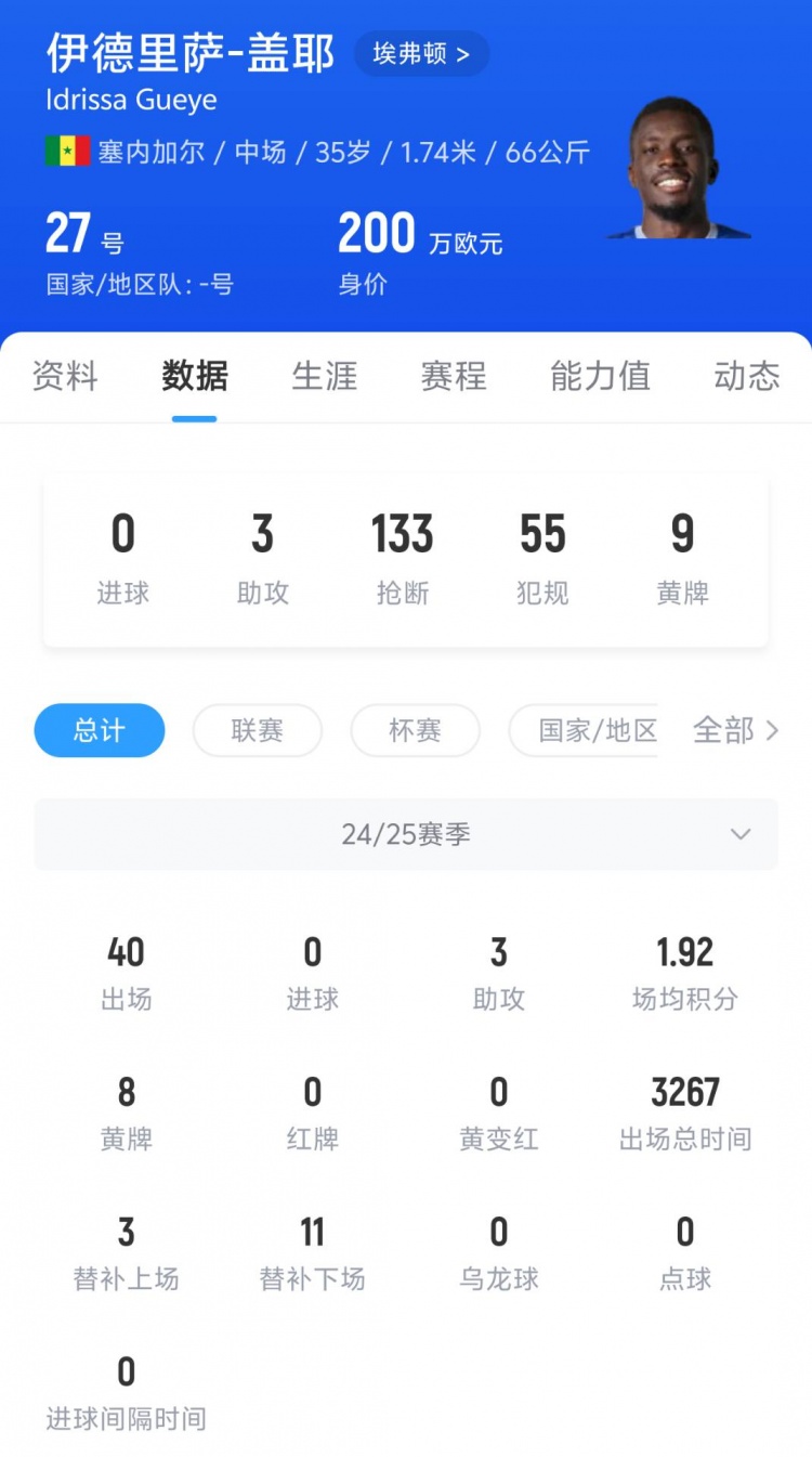 35岁英超抢断第一😲法媒：埃弗顿接近续约35岁塞内加尔中场盖耶