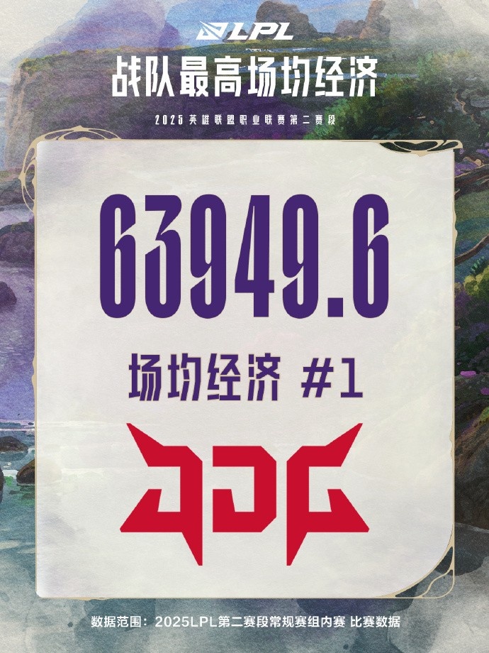 LPL第二赛段常规赛组内赛数据：BLG最血腥；AL多项上榜