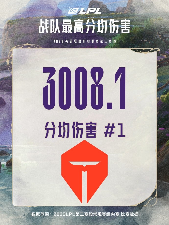 LPL第二赛段常规赛组内赛数据：BLG最血腥；AL多项上榜