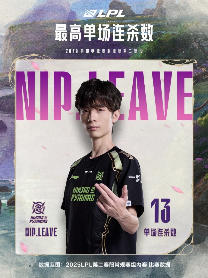 LPL第二赛段常规赛组内赛数据：Leave斩获最高伤害占比