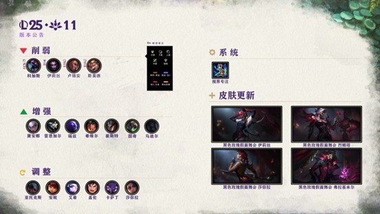 剑起沧海，弦弓破阵！2025LPL第二赛段淘汰赛5月31日正式开赛！