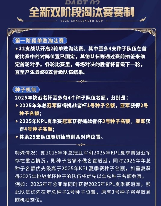 挑战者杯的新升级公告：在淘汰赛的第二阶段总共有32个团队 两次失败