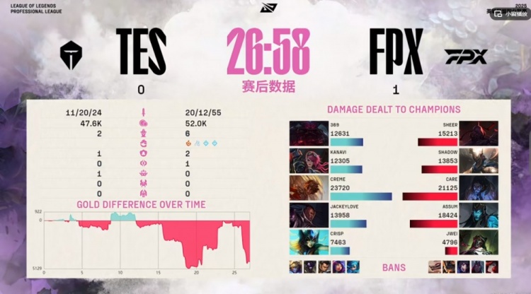 🎮J博士！新科MVP被针对 Jwei烈娜塔恶意收购杀人无形 FPX爆冷赢首局
