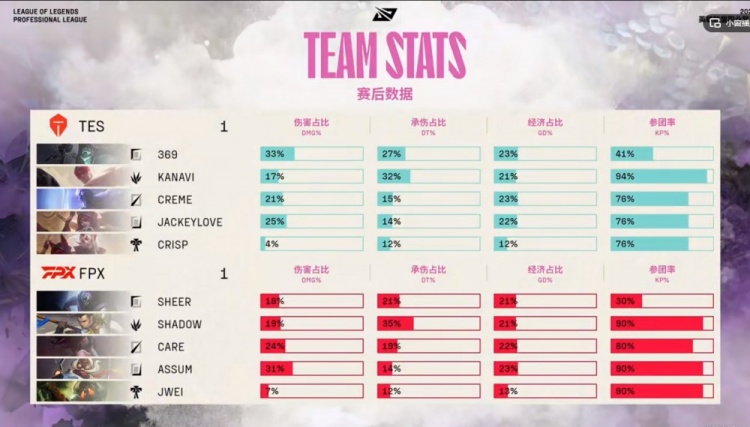 护理有什么用？ Kanavi盲人和尚+ Crisp Luo Team Battle如火如荼 TES平等得分