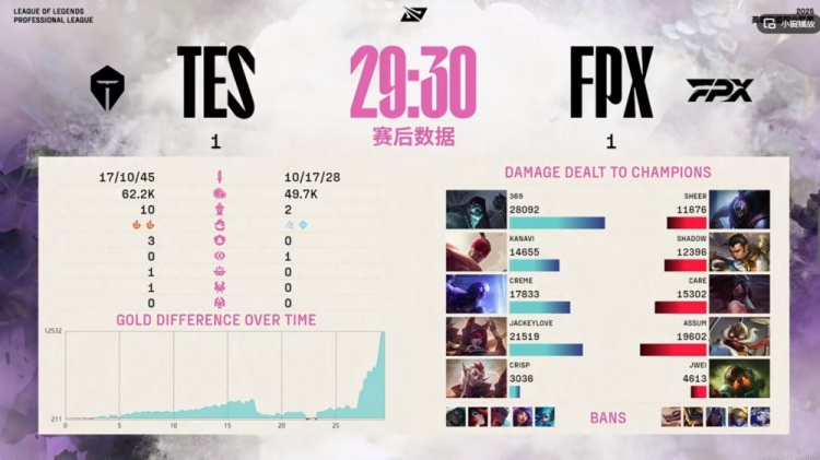 护理有什么用？ Kanavi盲人和尚+ Crisp Luo Team Battle如火如荼 TES平等得分