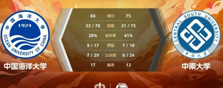 🏀CUBAL-陈茂姿23+10 田媛媛18+6+10 中南大学力克中国海大