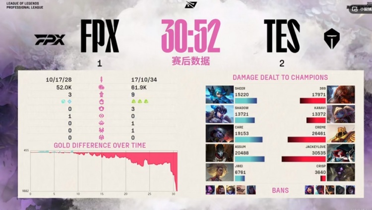 🎮沙一把赢了！Kanavi波比+Crisp牛头完美开团和保护 TES拿赛点
