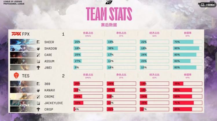 🎮沙一把赢了！Kanavi波比+Crisp牛头完美开团和保护 TES拿赛点