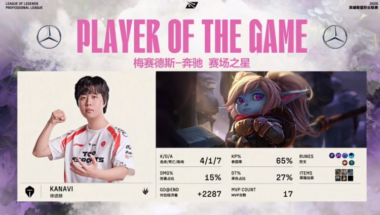 🎮沙一把赢了！Kanavi波比+Crisp牛头完美开团和保护 TES拿赛点