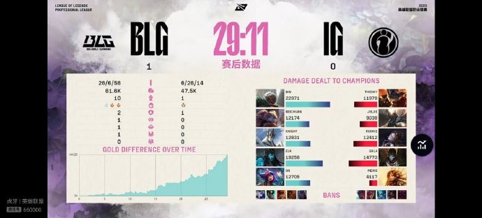 米勒看BLG 1-0 IG：速通一把，ig毫无抵抗