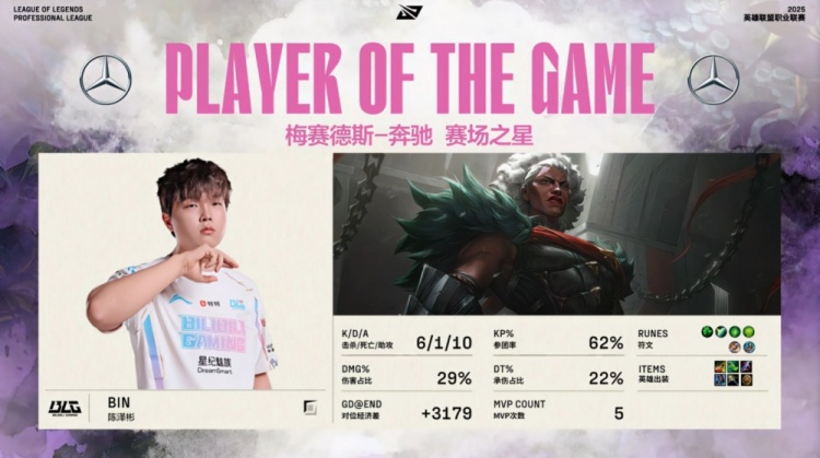 🎮安蓓萨练出来了！Bin哥单杀TheShy iG野辅合砍0-16 BLG赢首局
