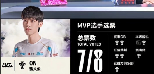 png电子官网🎮iG运营稀烂BP遭完爆 Elk超神Ez主宰3杀 BLG再下一城拿赛点