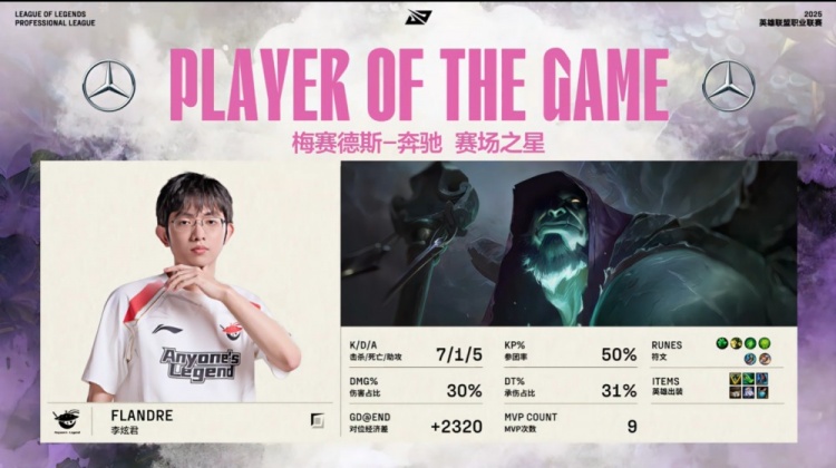 🎮毫无还手之力！Flandre掘墓砍瓜切菜连斩WE上野 AL碾压赢首局