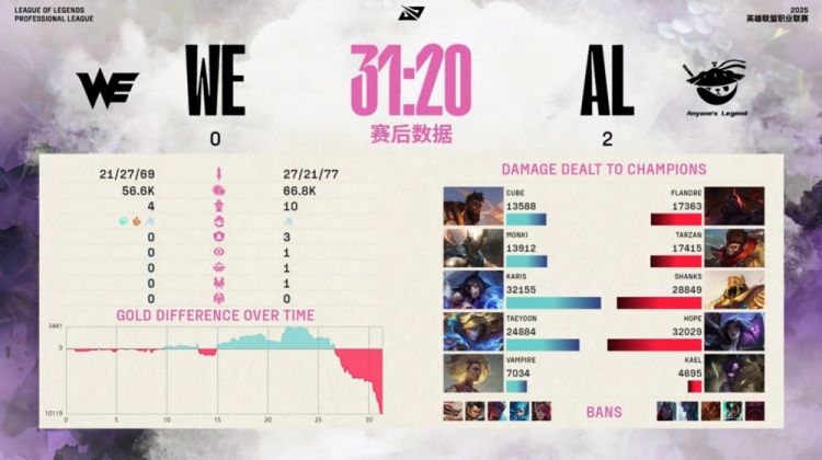 🎮还手了但没用！Karis妖狐四杀难C 积分王杰卡莎屠戮 AL拿赛点