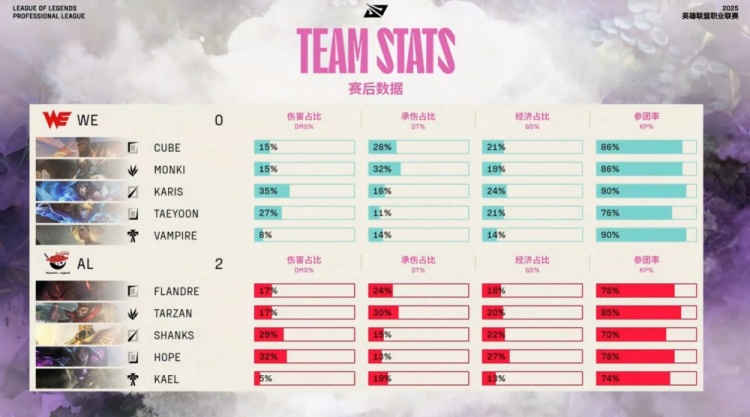 🎮还手了但没用！Karis妖狐四杀难C 积分王杰卡莎屠戮 AL拿赛点
