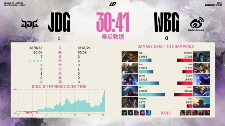 🎮Xun潘森飞天遁地资源全控 Peyz韦鲁斯电龙加持兜底 JDG赢首局