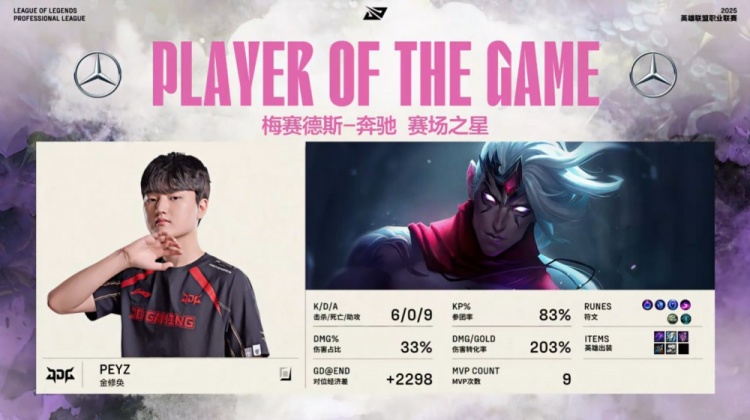 🎮Xun潘森飞天遁地资源全控 Peyz韦鲁斯电龙加持兜底 JDG赢首局