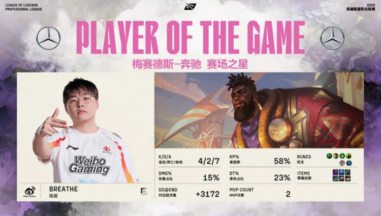 🎮最佳新秀！Erha洛盛大登场抬飞Peyz六神泽丽 WBG鏖战扳回一城