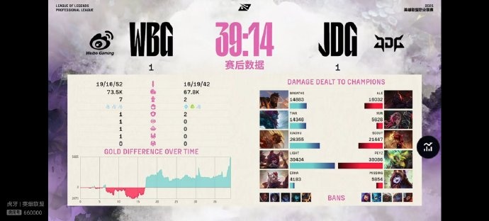 涵艺：AL上限低 JDG上限无敌开天门但其他人现在下限太低了