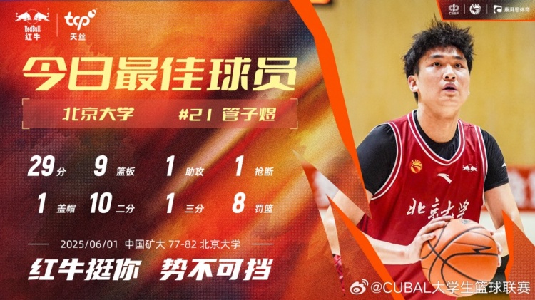 7中6独得29分6板！北大球员管子煜当选CUBAL今日MVP