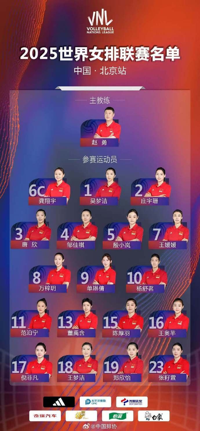 世界女排联赛首站中国女排名单:龚翔宇担任队长、王媛媛领衔