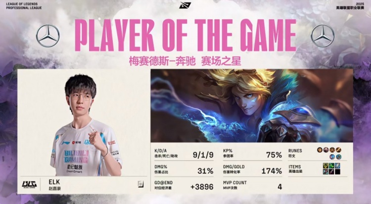 🎮先碾一局！Creme瑞兹隐身 Bin兰博大火完爆369杰斯 BLG赢首局