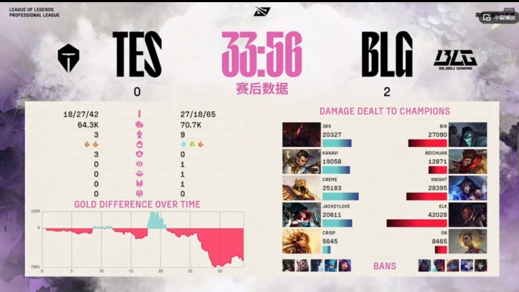 🎮说句奶道话带不动！哥哥关键白给 Bin掘墓能带能打BLG拿赛点