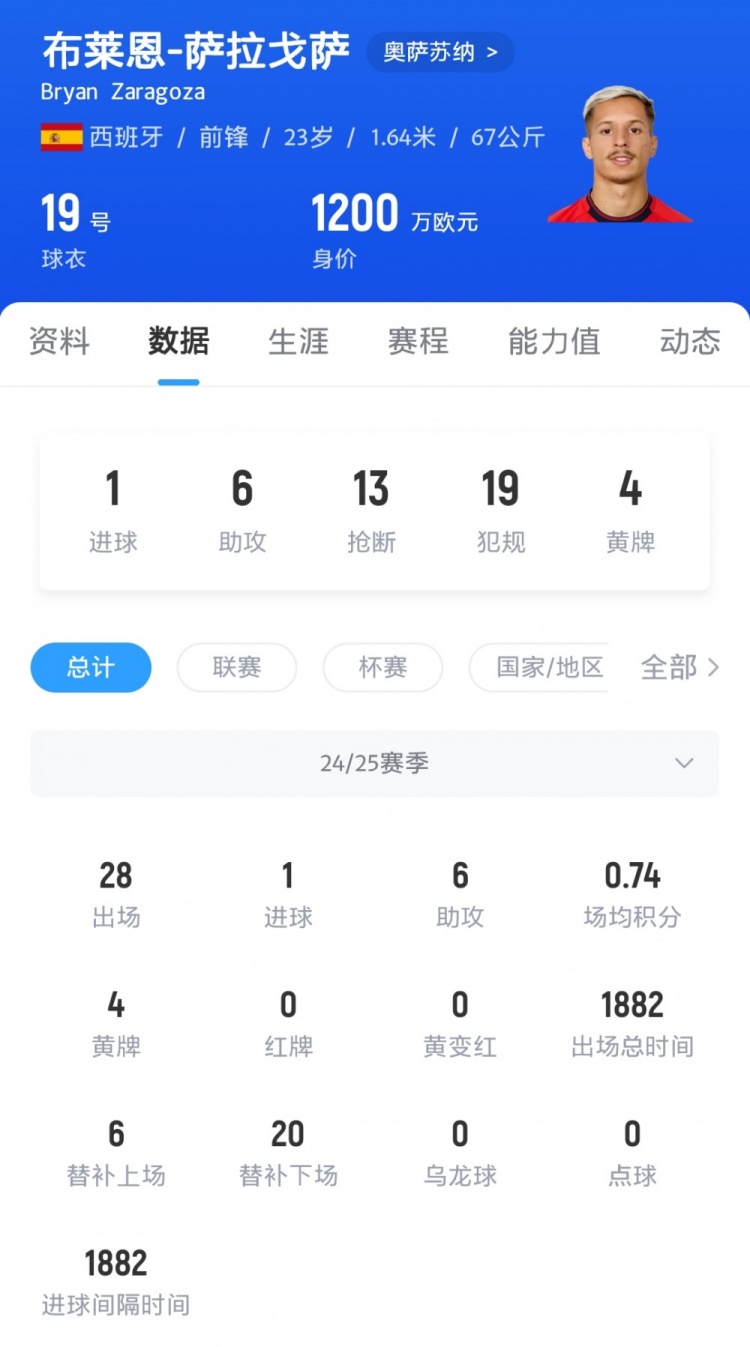 记者：拜仁已告知萨拉戈萨结束合作，贝蒂斯塞尔塔黄潜均有意
