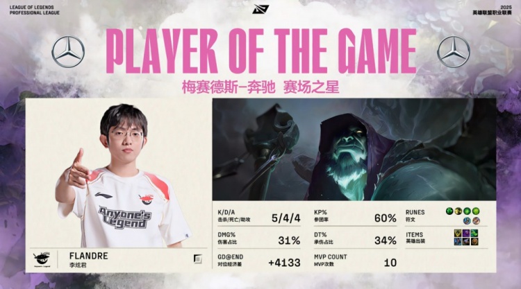 🎮喜剧开始了！小天潘森难独C Flandre掘墓越抓越肥 AL先下一城