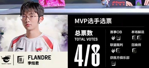 🎮喜剧开始了！小天潘森难独C Flandre掘墓越抓越肥 AL先下一城