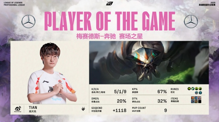 🎮AL在抄iG？Flandre豹毙 Shanks发条惨变突破口 WBG扳回一城