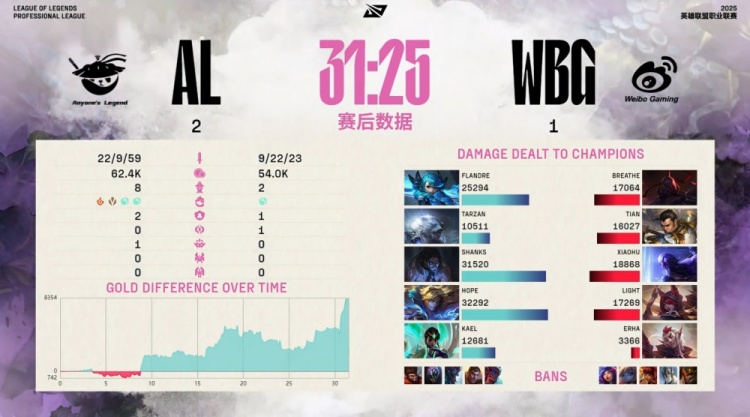 png电子官网🎮劣势接团=送！Shanks塞拉斯读书爆斩 王杰Ez狂砍3杀 AL拿赛点