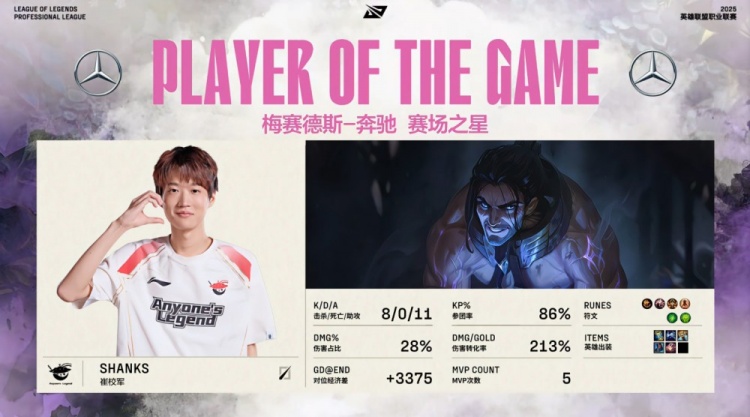 png电子官网🎮劣势接团=送！Shanks塞拉斯读书爆斩 王杰Ez狂砍3杀 AL拿赛点