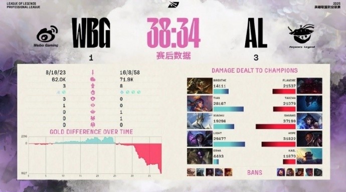 Joker：AL实用者联盟 教练选手没一个花里胡哨 突出一个经济实用