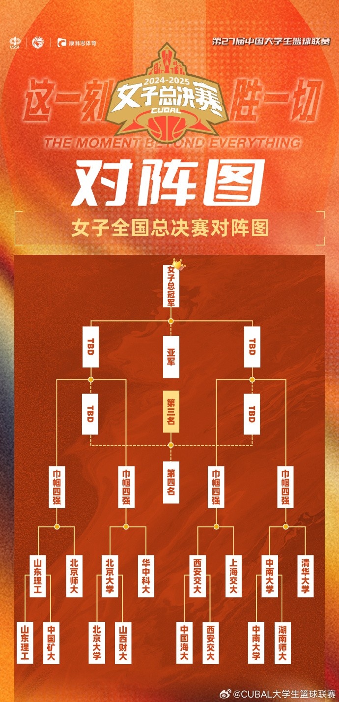 CUBAL女子组八强对阵：北大vs华中科大 清华vs中南大学