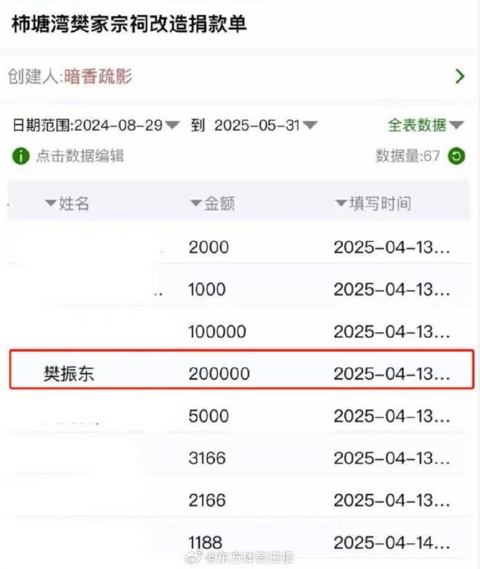 低调行善！樊振东4月为家乡宗祠改造捐款20万，近日才被公众知晓