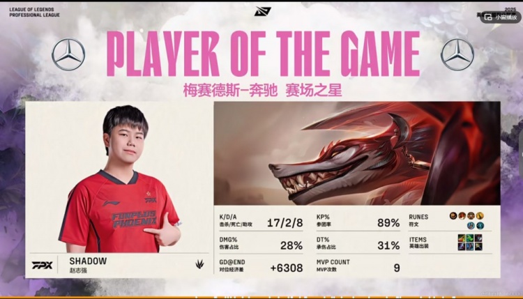 🎮宰完大B之后宰Rookie？shad0w冥犬17杀平纪录 FPX扳平比分