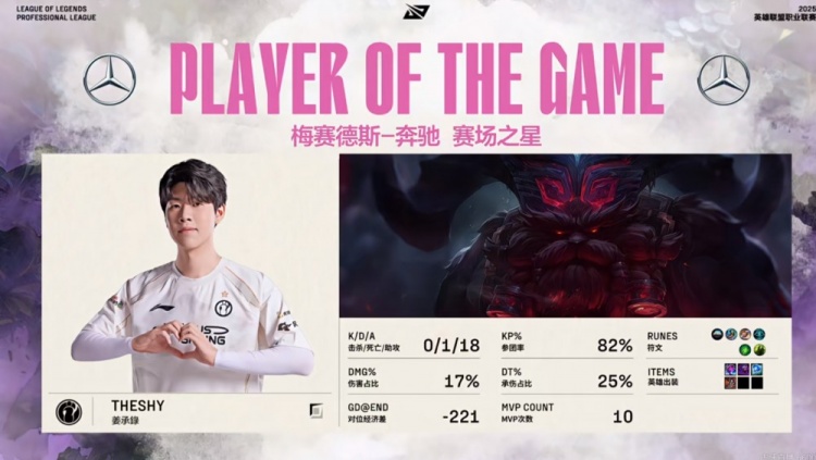 🎮大闹天宫！Jiejie猴子勇猛开团TheShy奥恩狂刷助攻 iG拿赛点