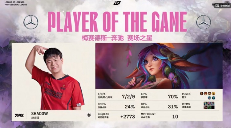 🎮汗流浃背了吗？Meiko骑马逛街 Care小炮无限火力 FPX再度扳平