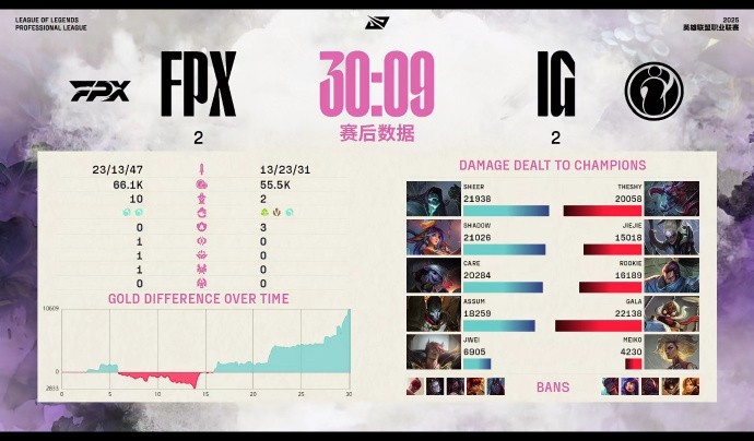 涵艺吐槽：care的小炮都赢了......BLG是强的，IG也是弱的